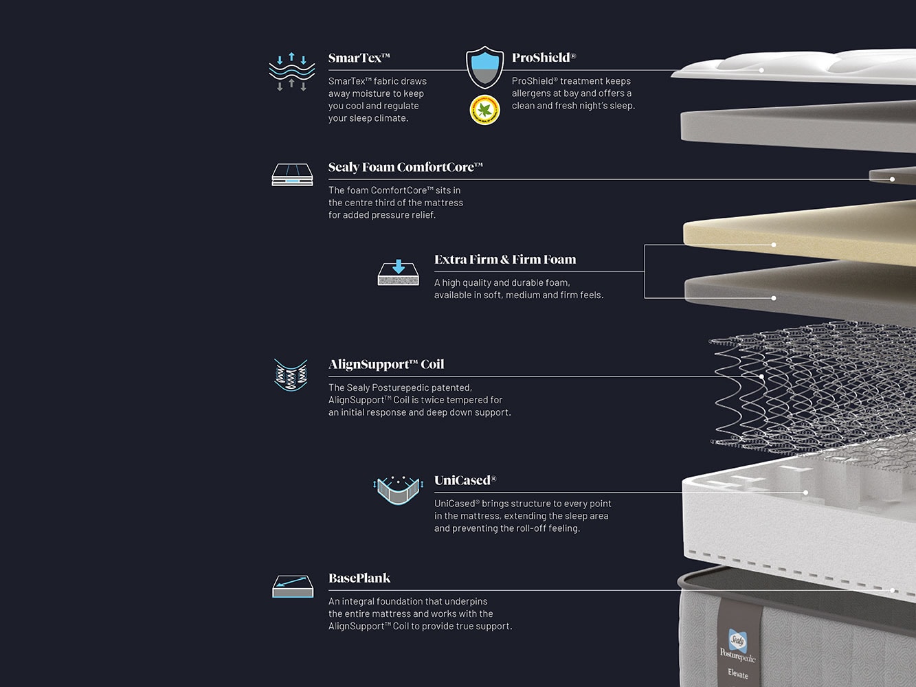 Sealy Elevate Blackwood Firm Mattress 3