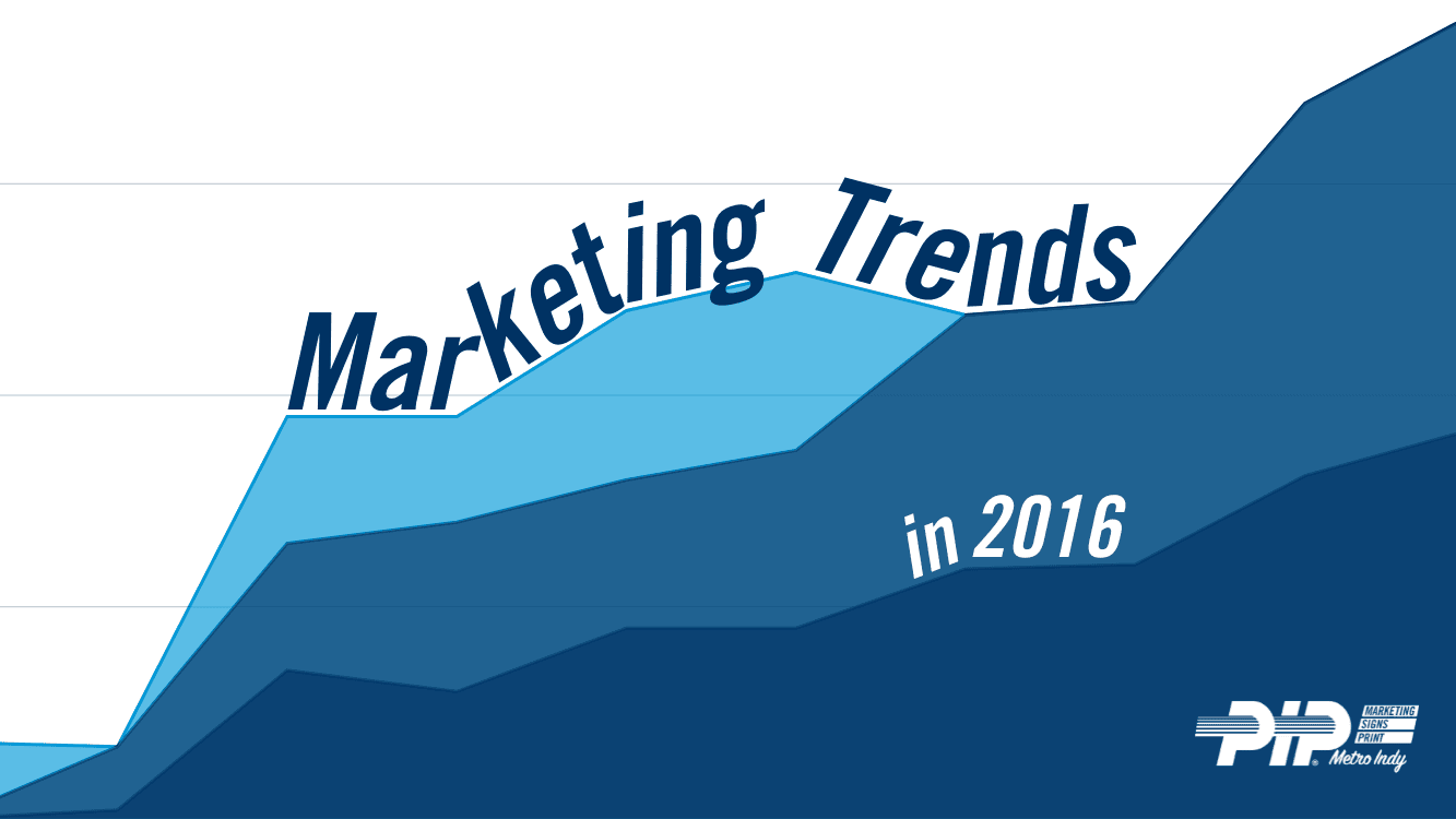 2016 Marketing Trends 2016 Marketing Trends Graph