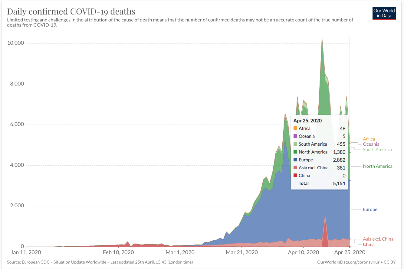 COVID-19 update: Ontario reports 180 fewer cases and 48 more deaths