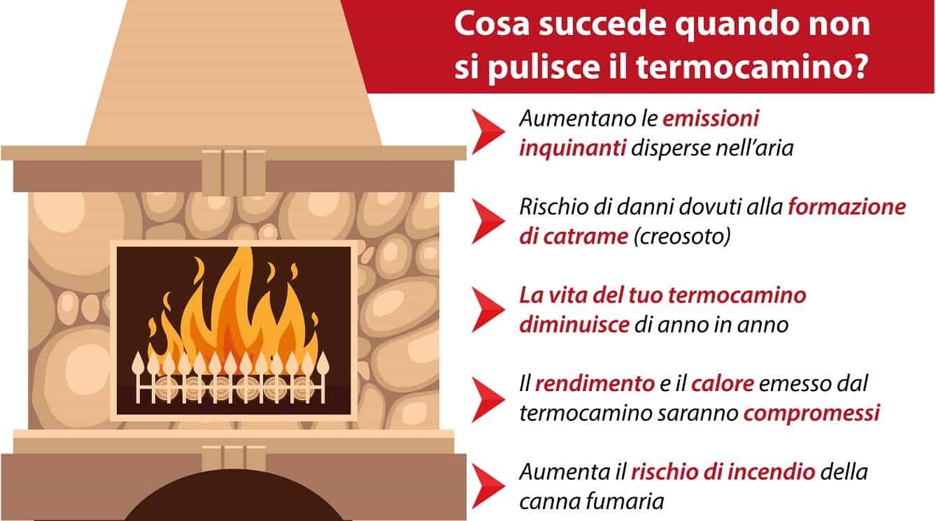 Scopri di più sull'articolo Helios Cat: il servizio di manutenzione e pulizia della Helios!