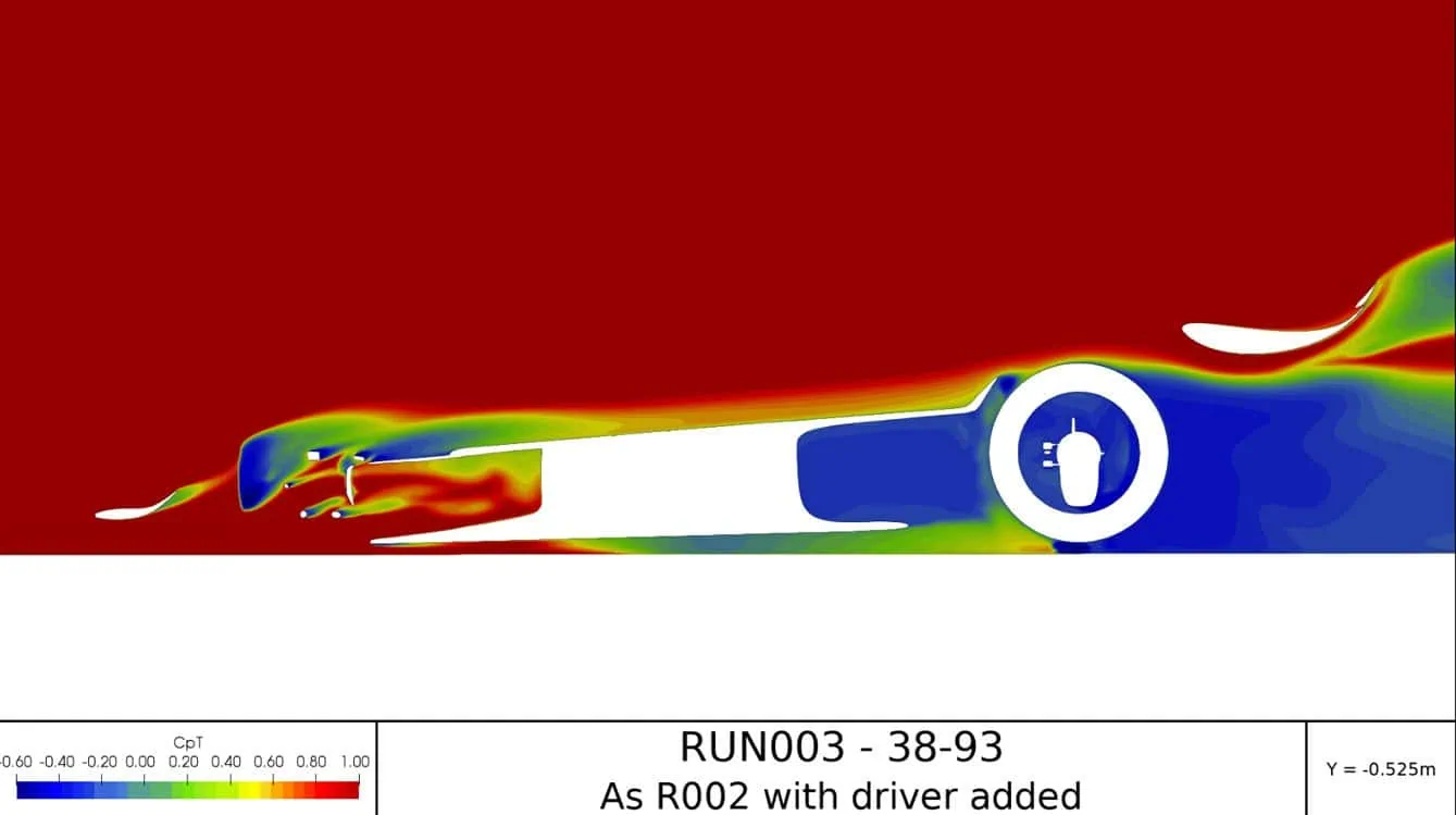 Formula 1 aerodynamics showing CFD simulation of the side view of the Ferrari 312T with driver