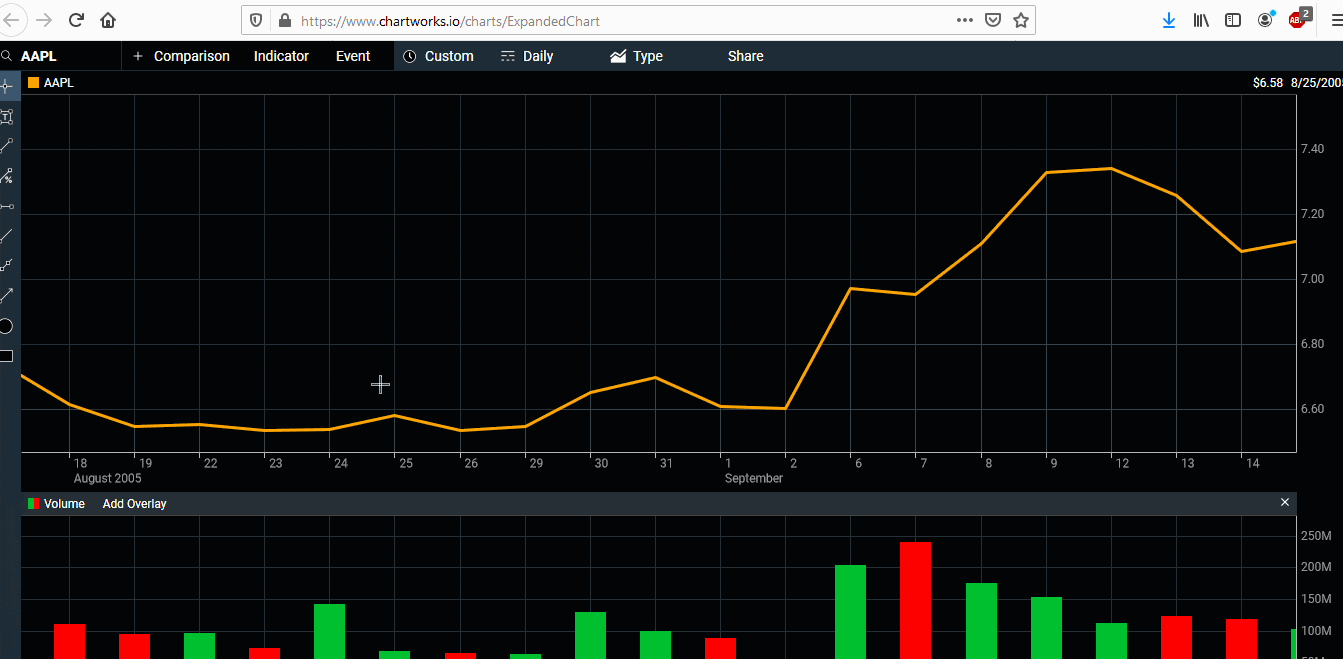 javascript charts
