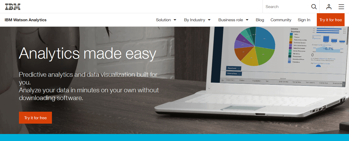 IBM Watson Analytics