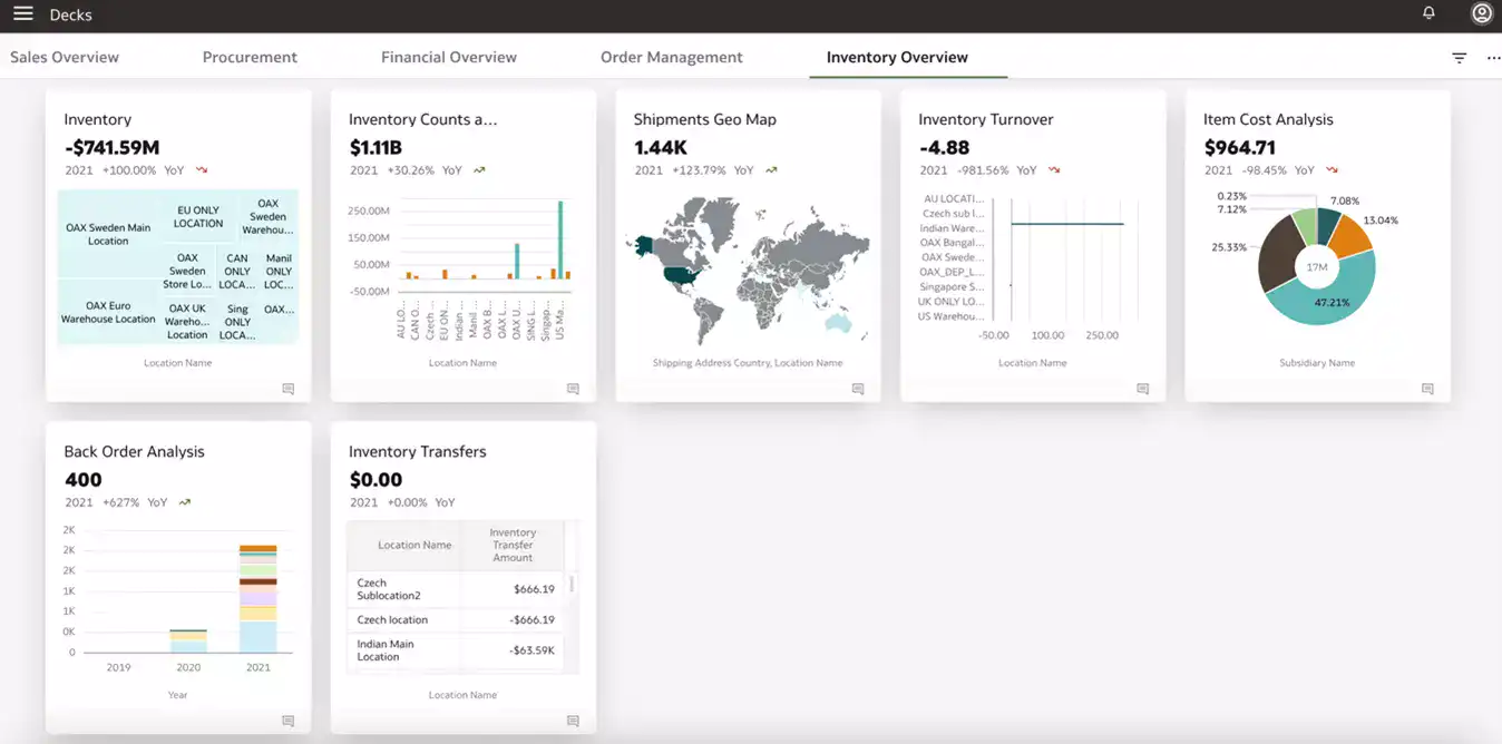 NetSuite-20221-Analytics-Warehouse-dashboard