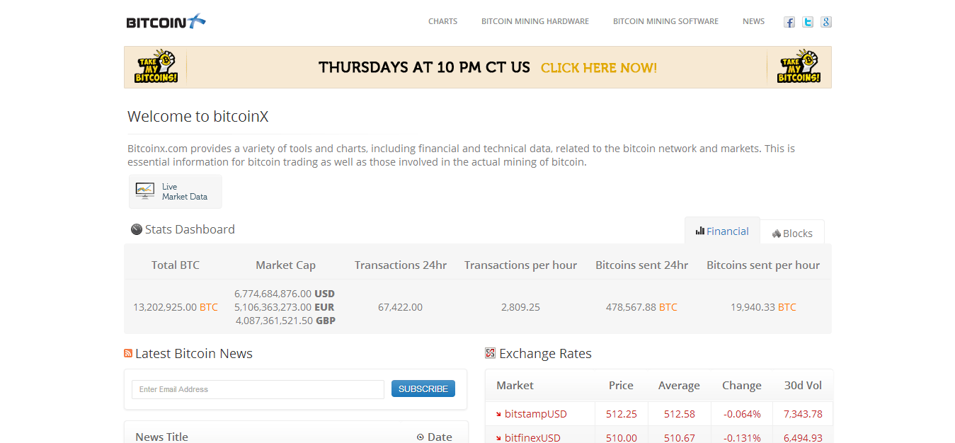 Bitcoin X