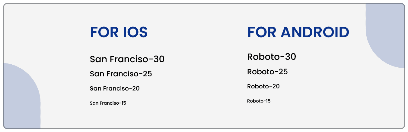 Android vs iOs Typography