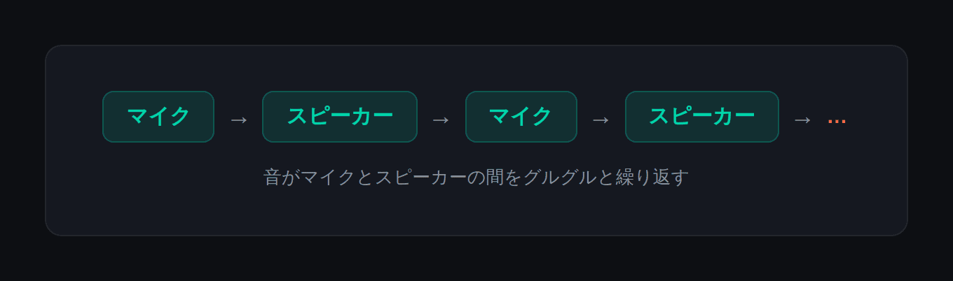 音のループ図