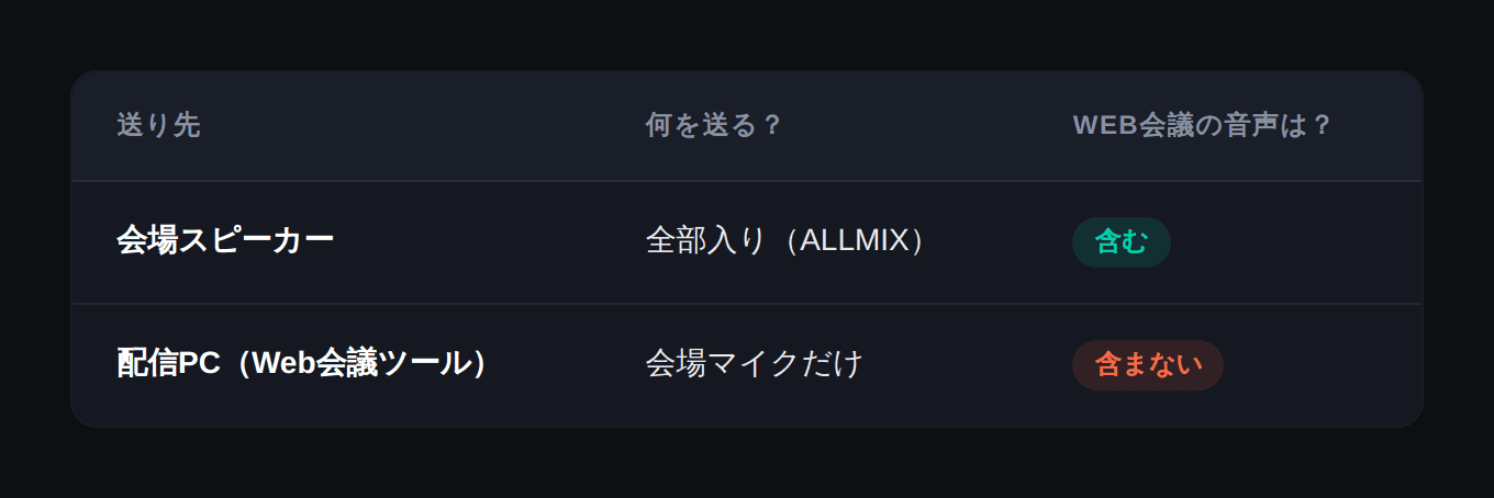 比較テーブル