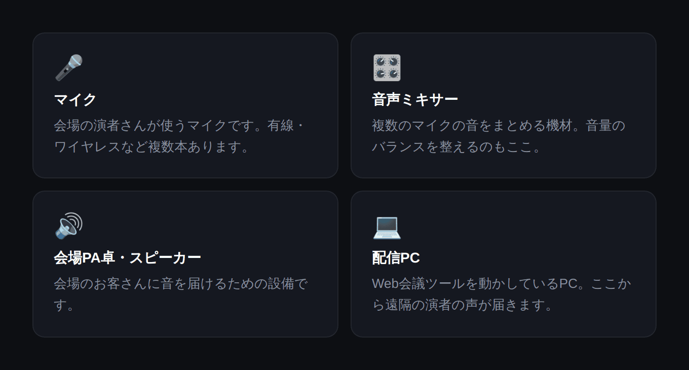 機材紹介グリッド（4枚カード）