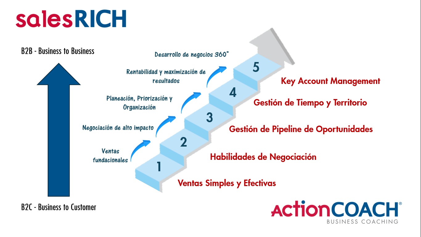 estrategias de ventas