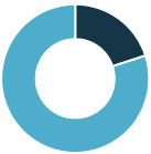 LaVitrine_Marge_brute_12918