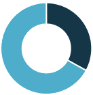 LaVitrine_Marge_brute_12946