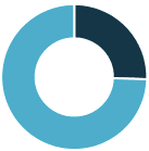 LaVitrine_Marge_brute_13033