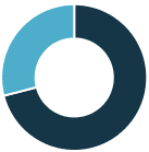 LaVitrine_Marge_brute_13061