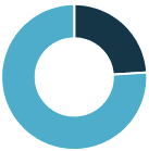 LaVitrine_Marge_brute_13100