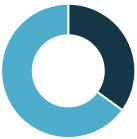 LaVitrine_Marge_brute_13128