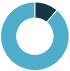 LaVitrine_Marge_brute_13144