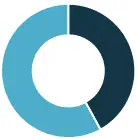 LaVitrine_Marge_brute_13157