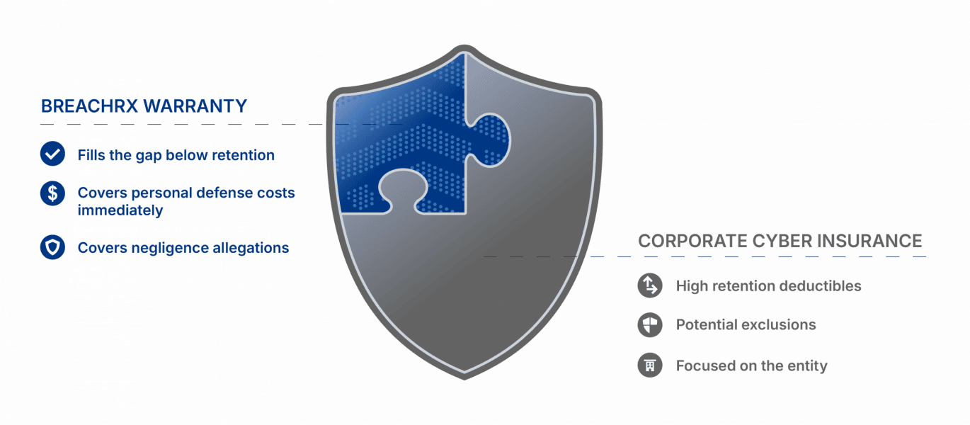 CIRM Warranty Closes the Insurance Gap