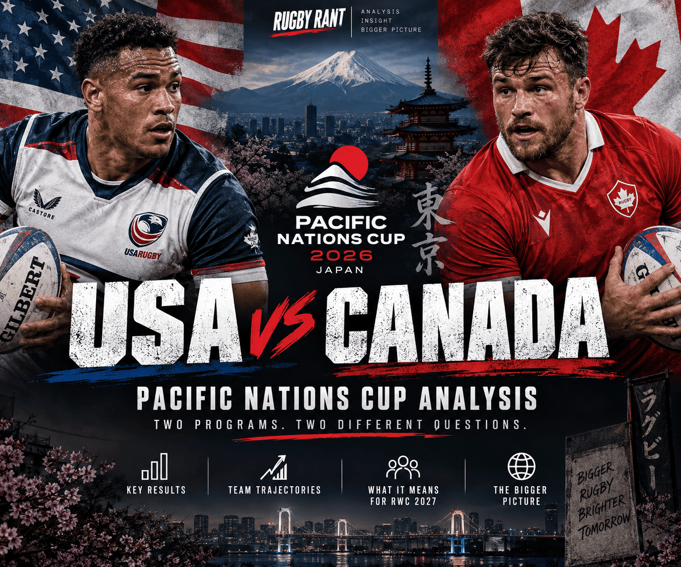 USA-Canada Pacific Nations Cup Analysis: Two Programs, Two Different Questions
