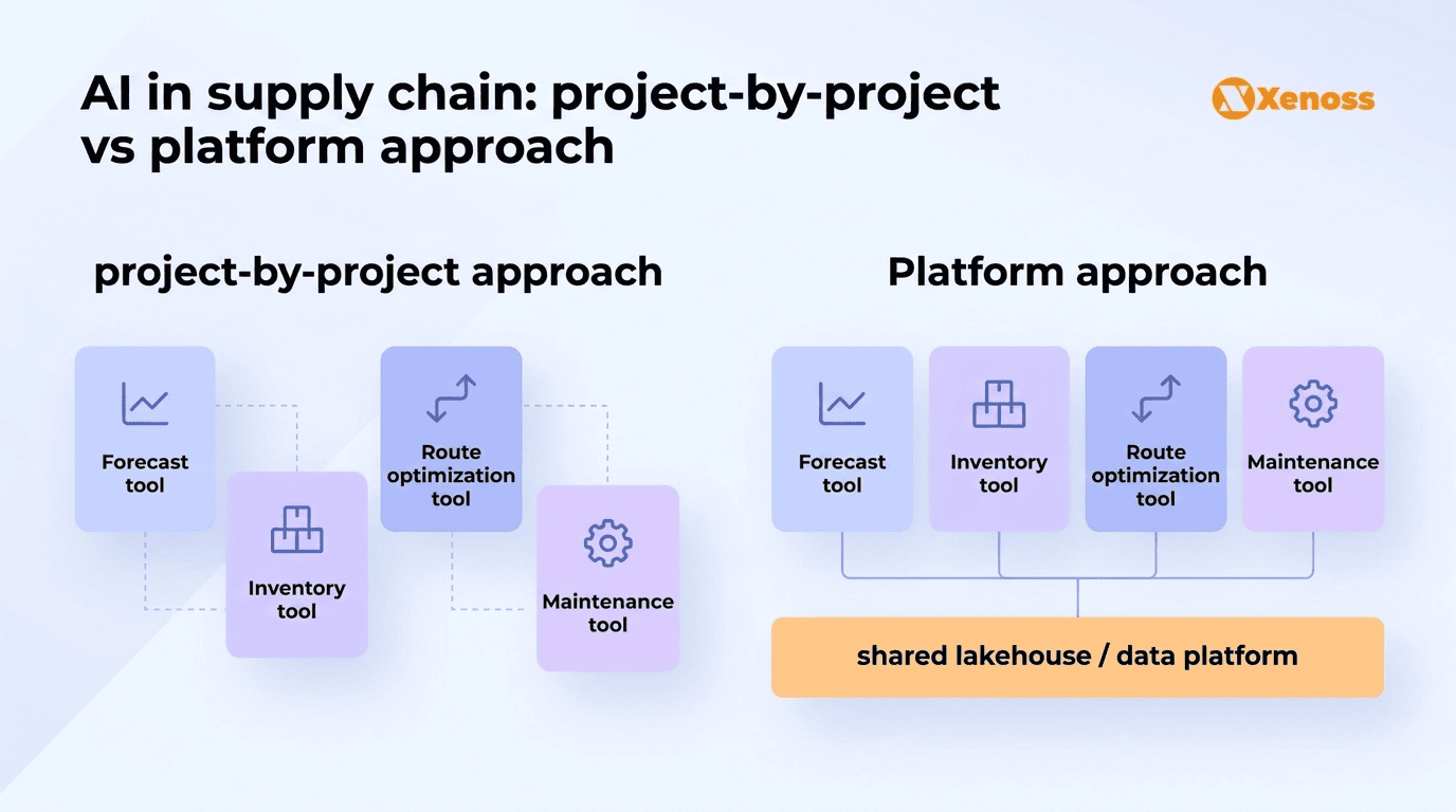 Project-by-project AI investment creates disconnected franken-systems. A platform approach connects capabilities through shared data governance. Project-by-project AI investment creates disconnected franken-systems. A platform approach connects capabilities through shared data governance.