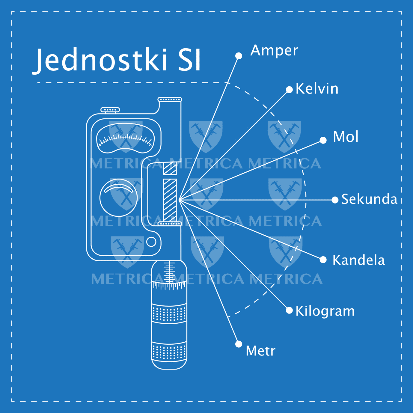 jednostki si 2019 | Metrologia-blog.pl jednostki si 2019