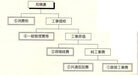 見積書の構成図。