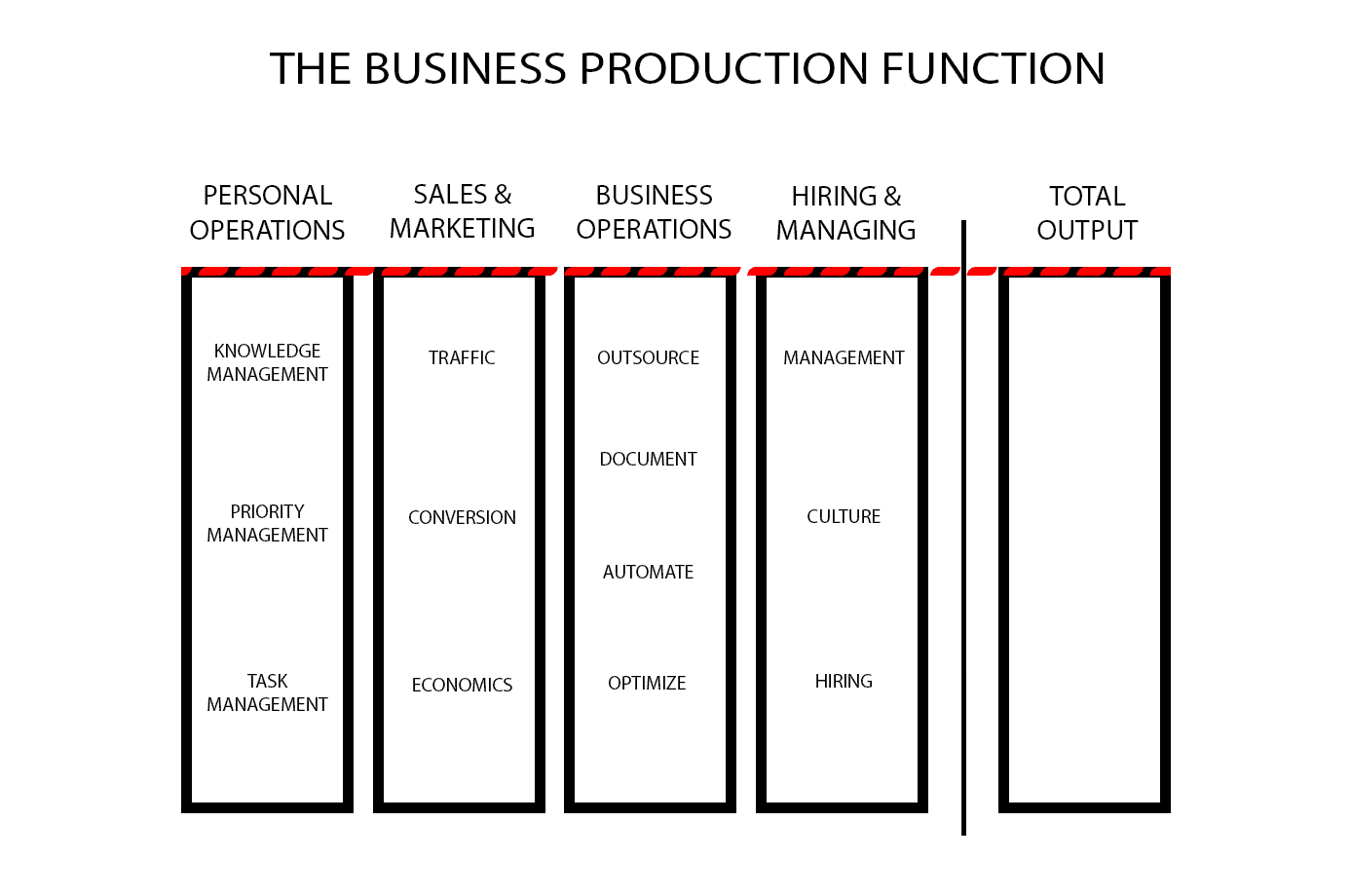 limits-businessfinal