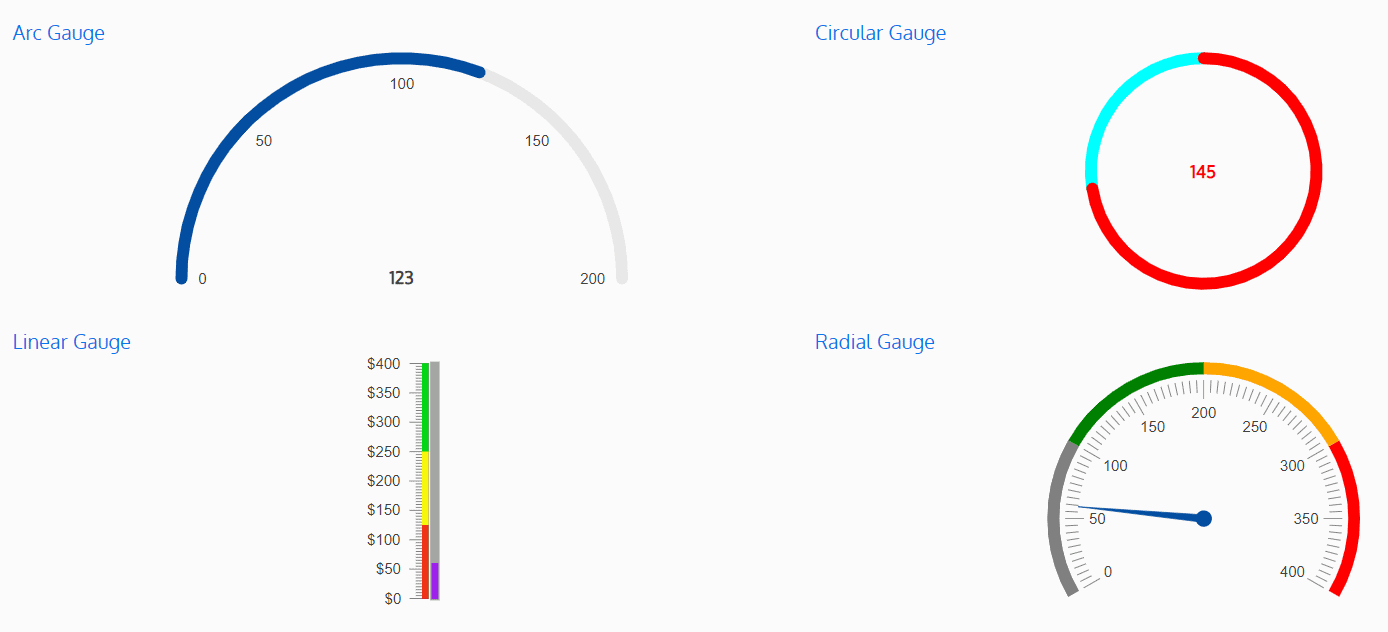 Screenshot of the four different types of gauge fields