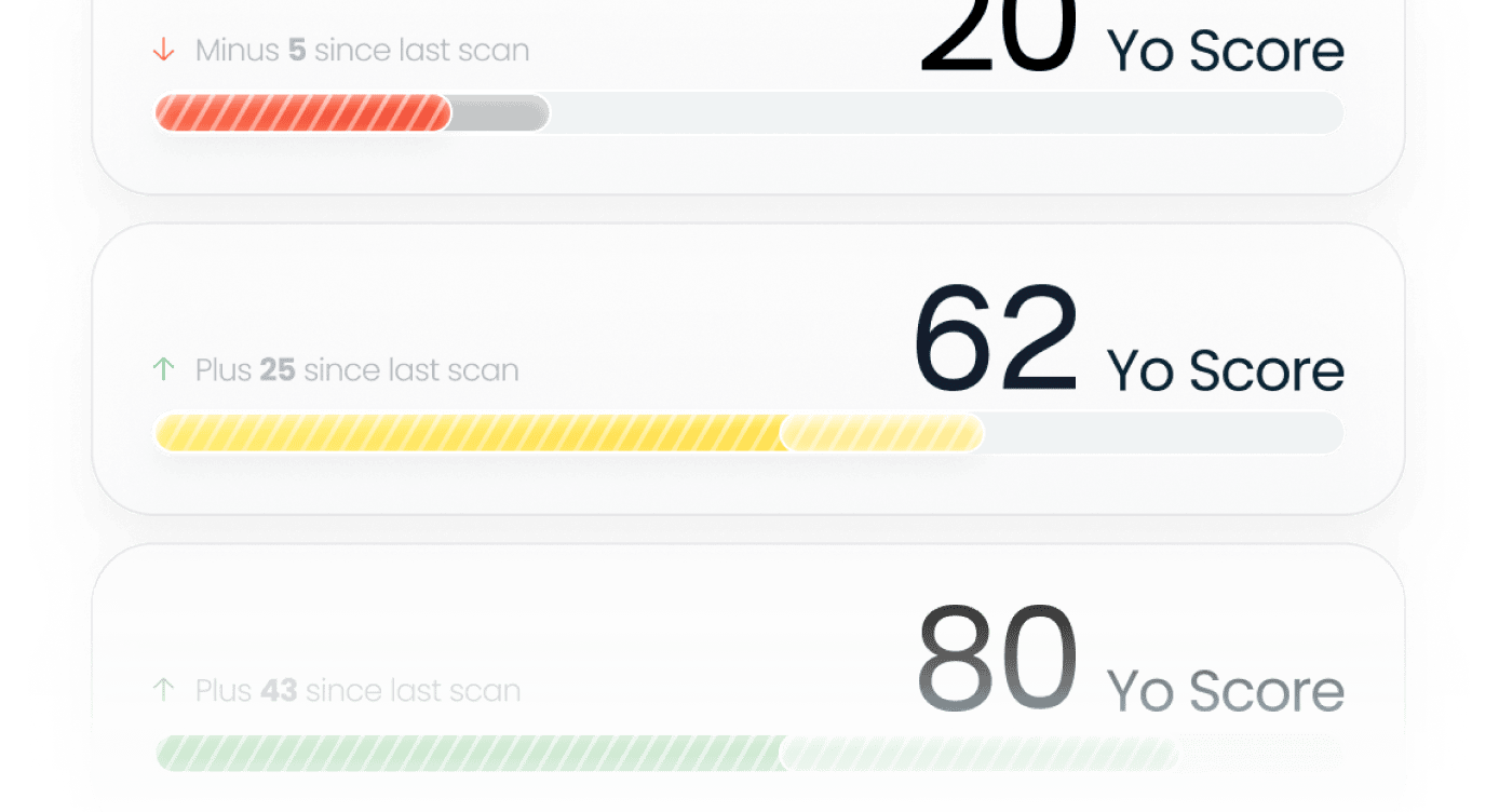 Yo Score Real Time Metric Tracking