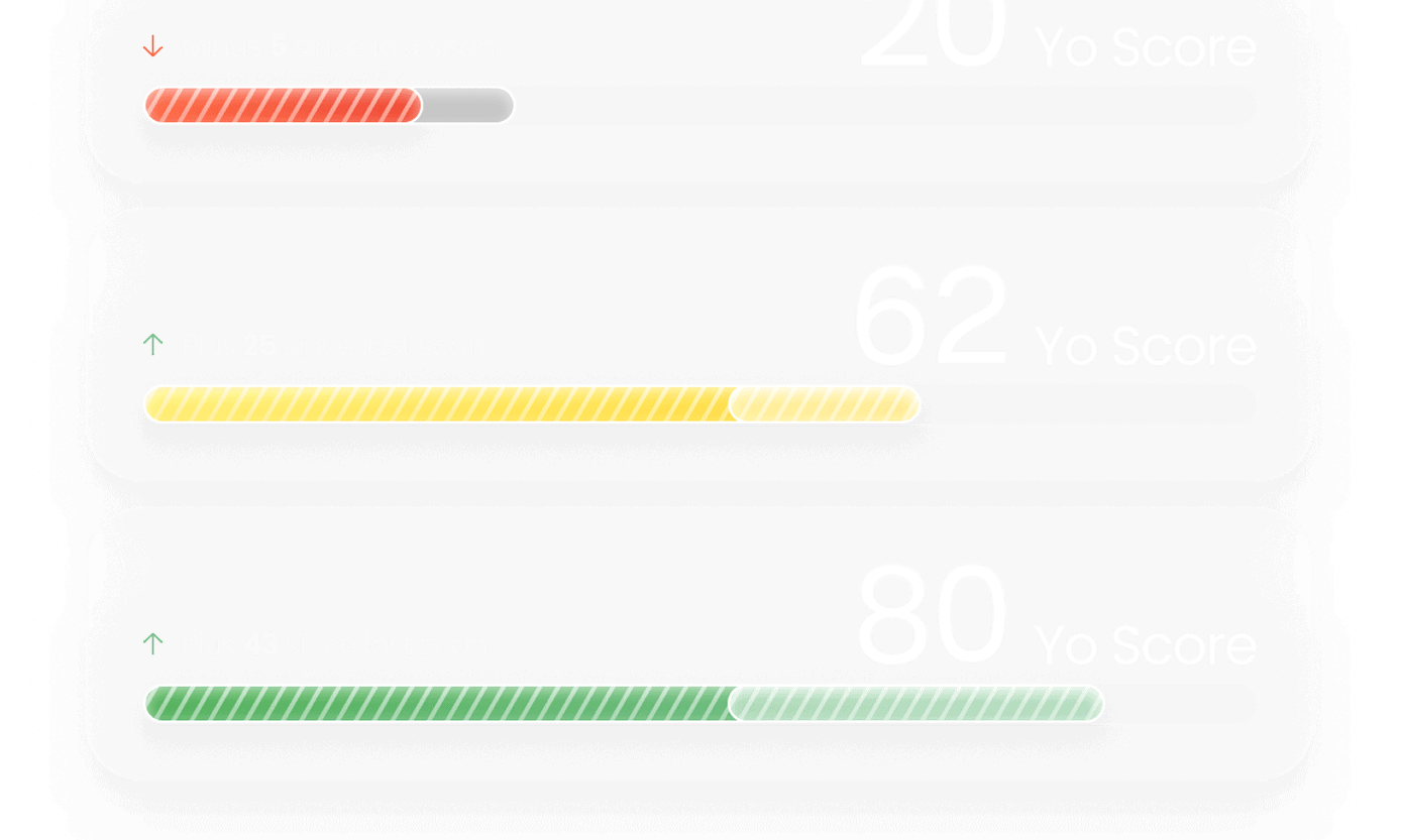 Yo Score Real Time Metric Tracking