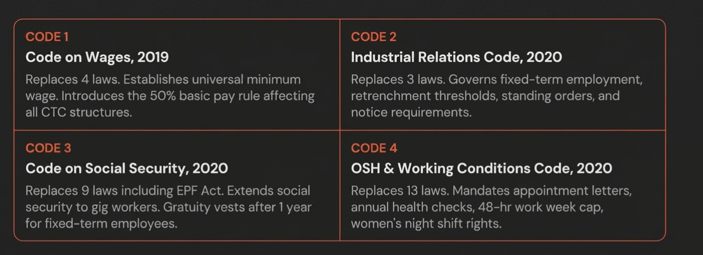 Employment Code