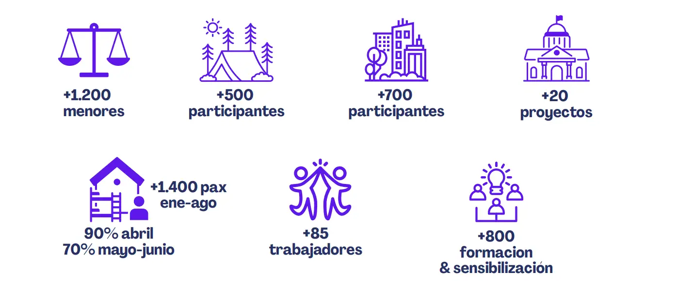 Resultados