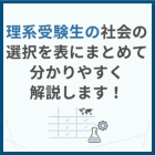理系受験生の社会の選択を表にまとめて分かりやすく解説します！