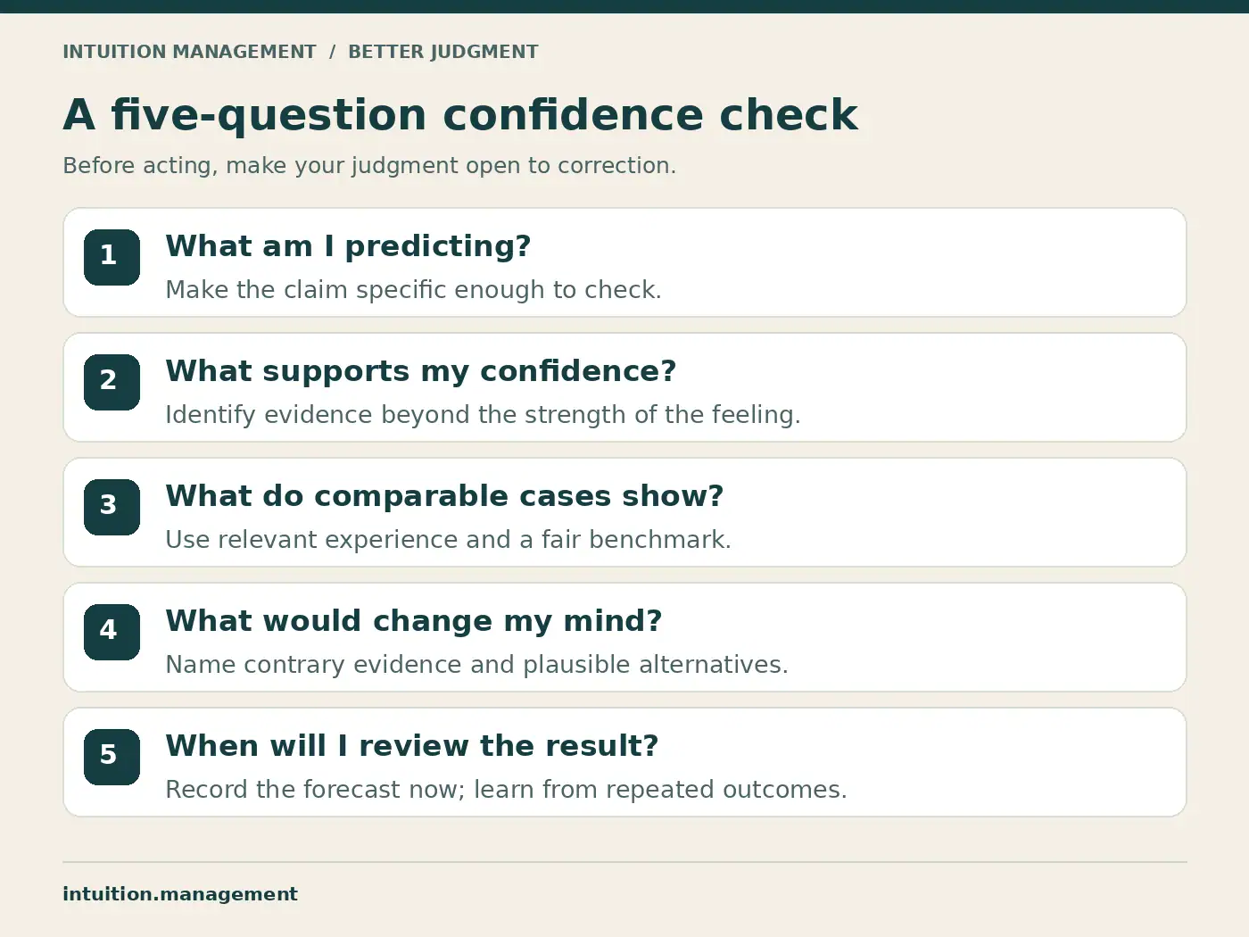 Five-question confidence checklist covering prediction, evidence, comparison cases, contrary evidence, and review date