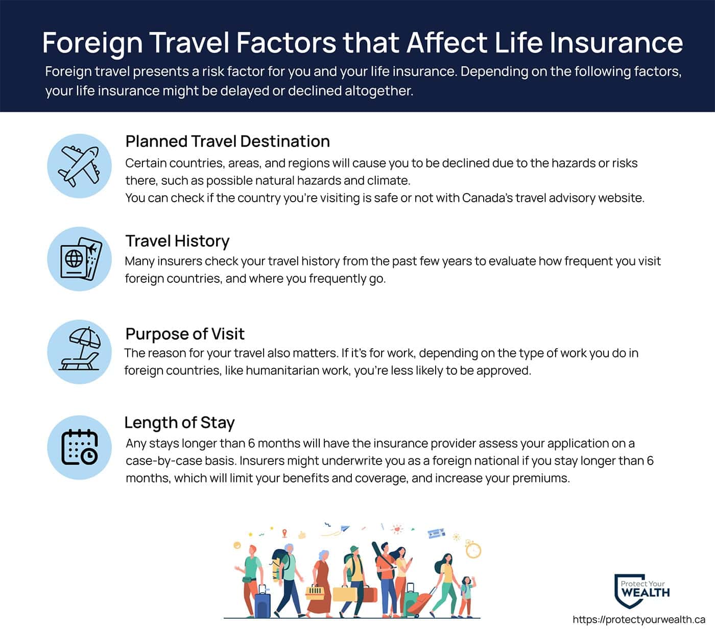 Foreign travel factors that affect life insurance. Your travel destination, travel history, purpose of visit, and length of stay all affect your life insurance application. Foreign travel factors that affect life insurance. Your travel destination, travel history, purpose of visit, and length of stay all affect your life insurance application.