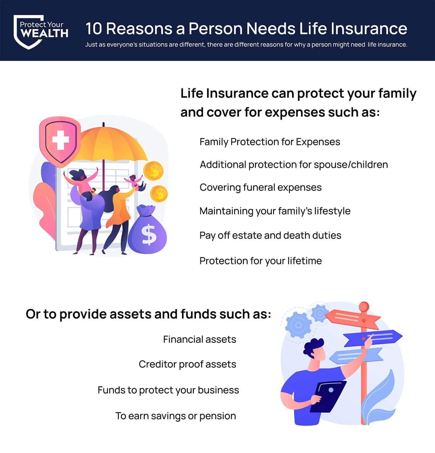 Top 10 reasons why a person needs life insurance. 