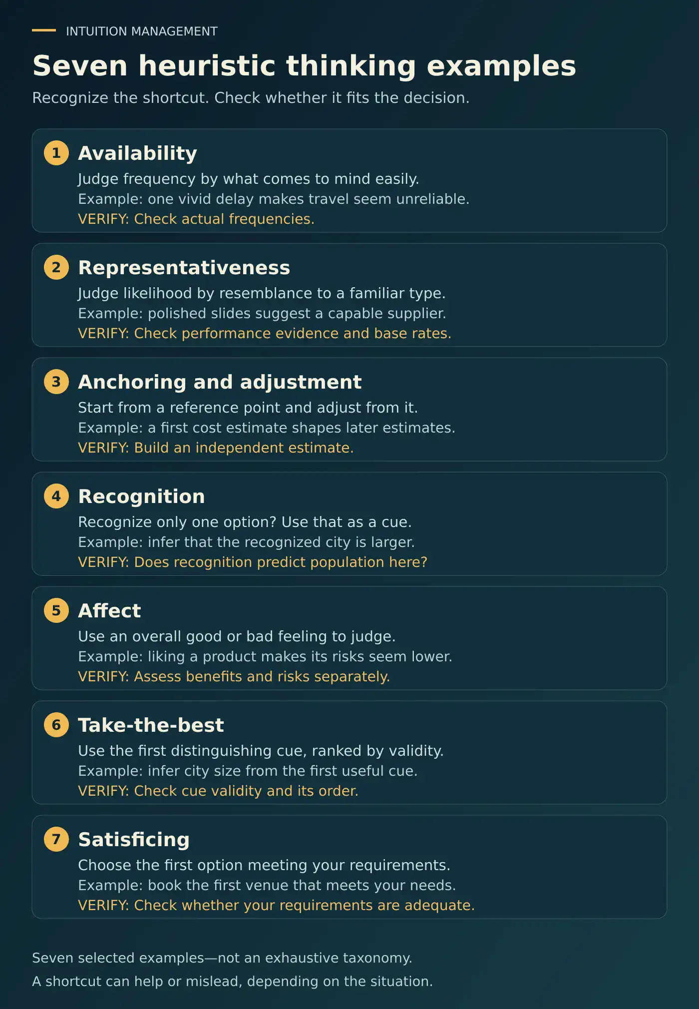 Seven heuristic thinking examples with their decision shortcuts, applications, and verification steps.