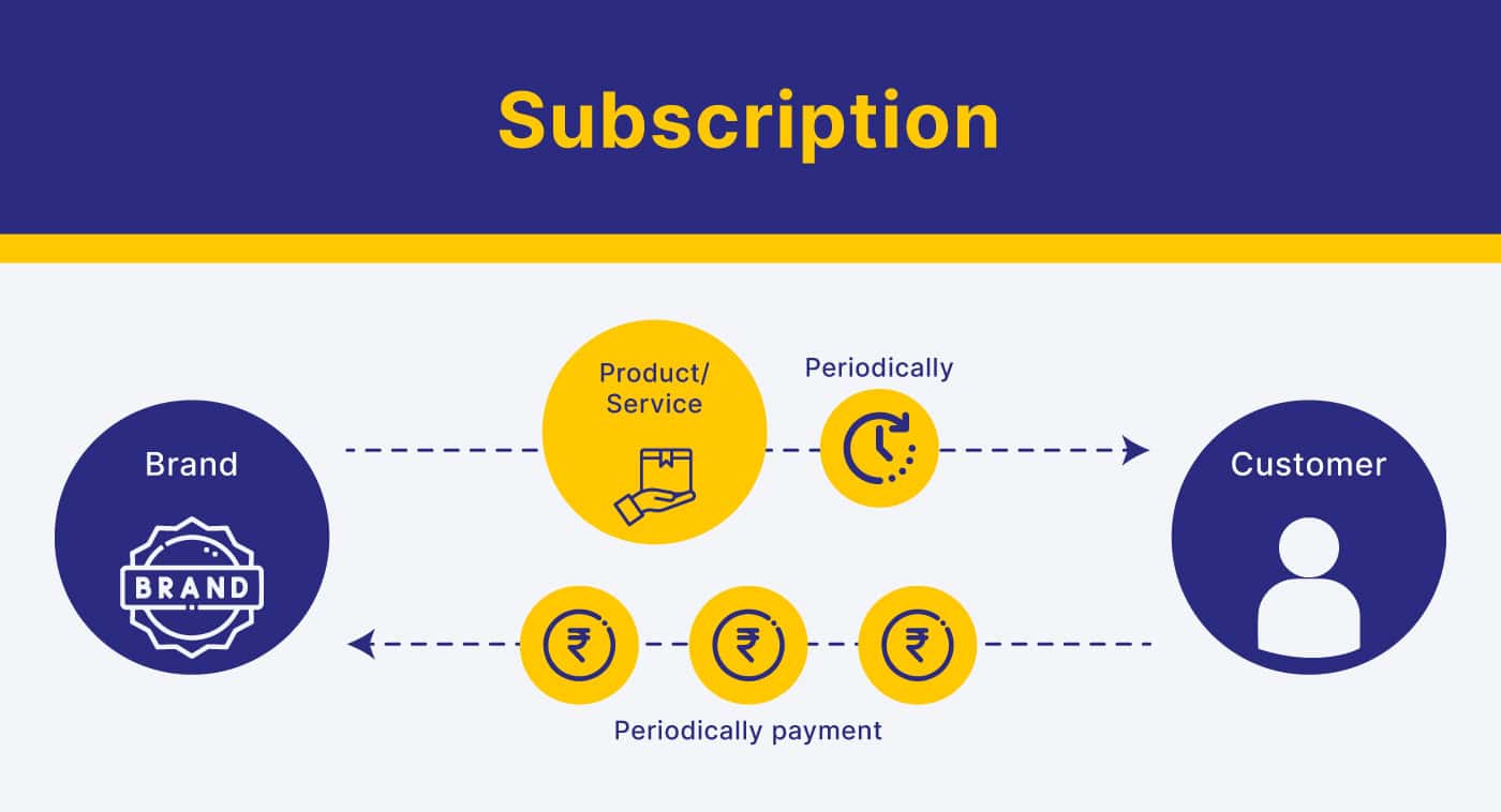 subscription business model