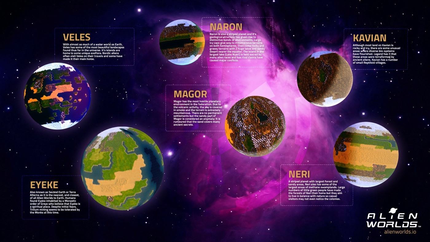 Alien Worlds metaverse