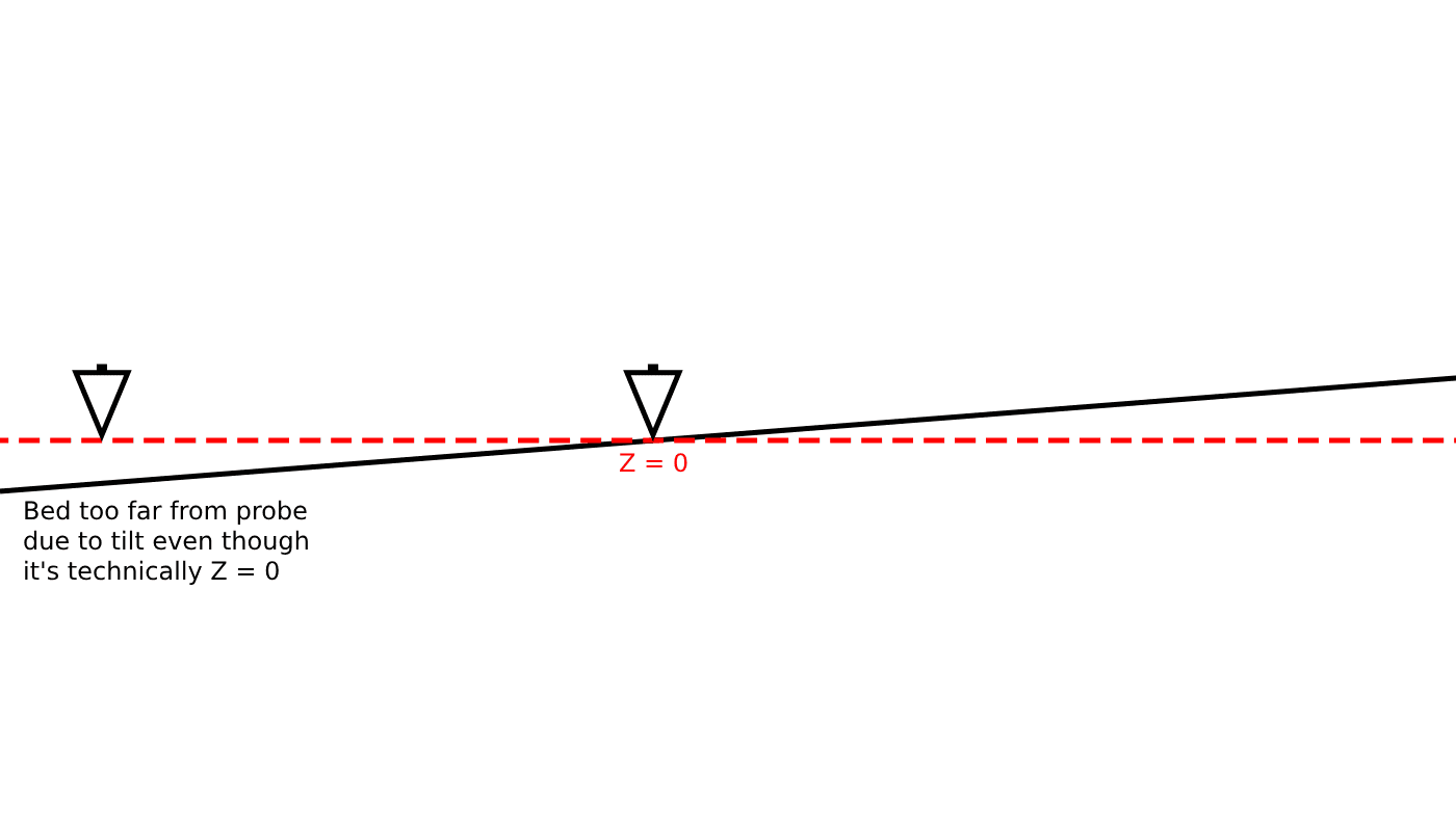 probing failed due to bed tramming issue example