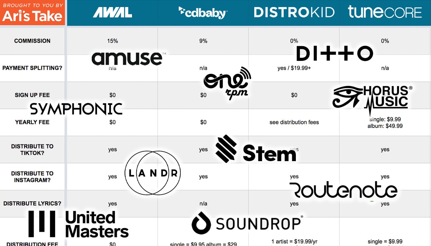 Insights and stats on Free Stylish Name - Nickname