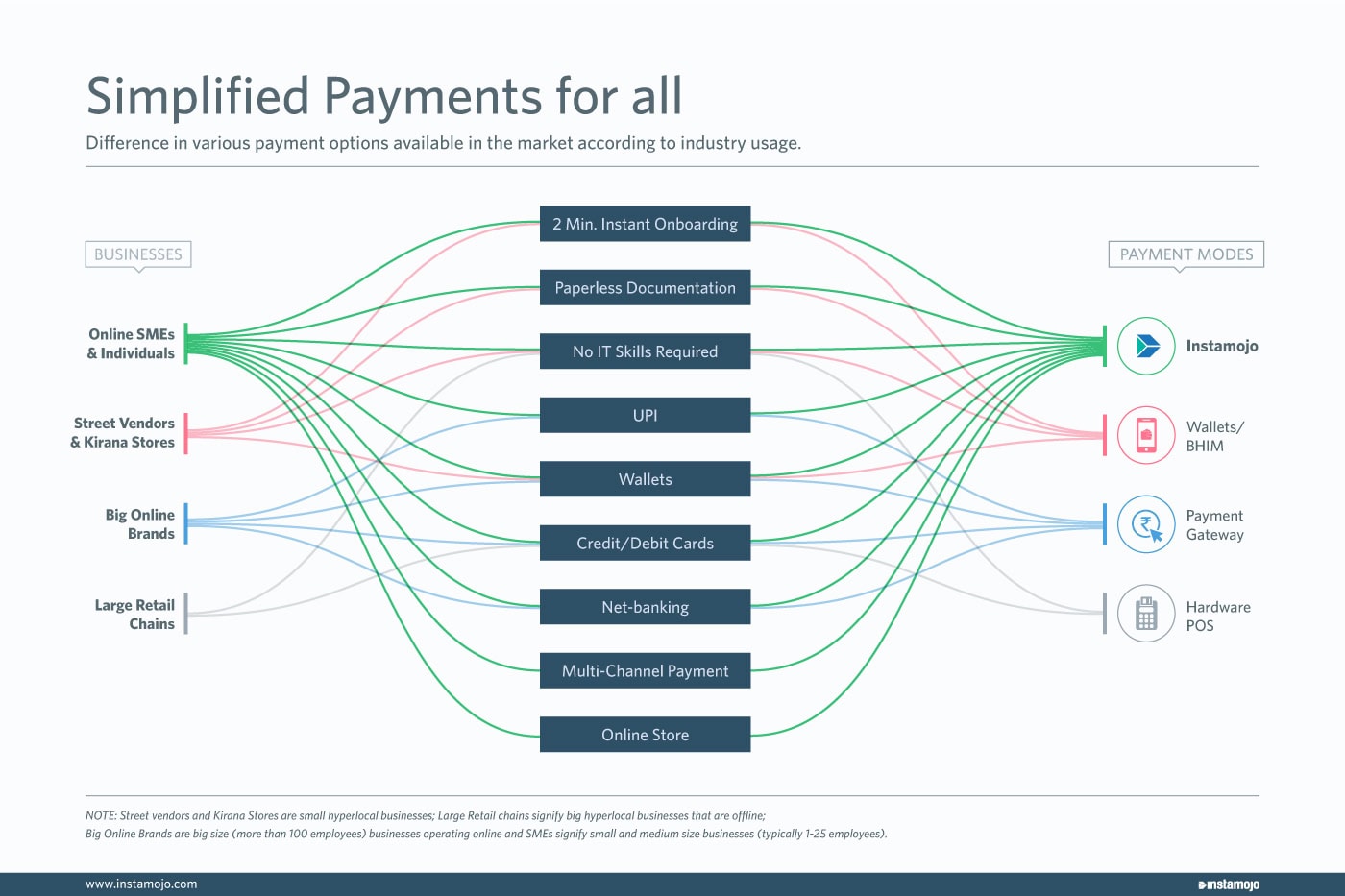 free payment gateway India Instamojo