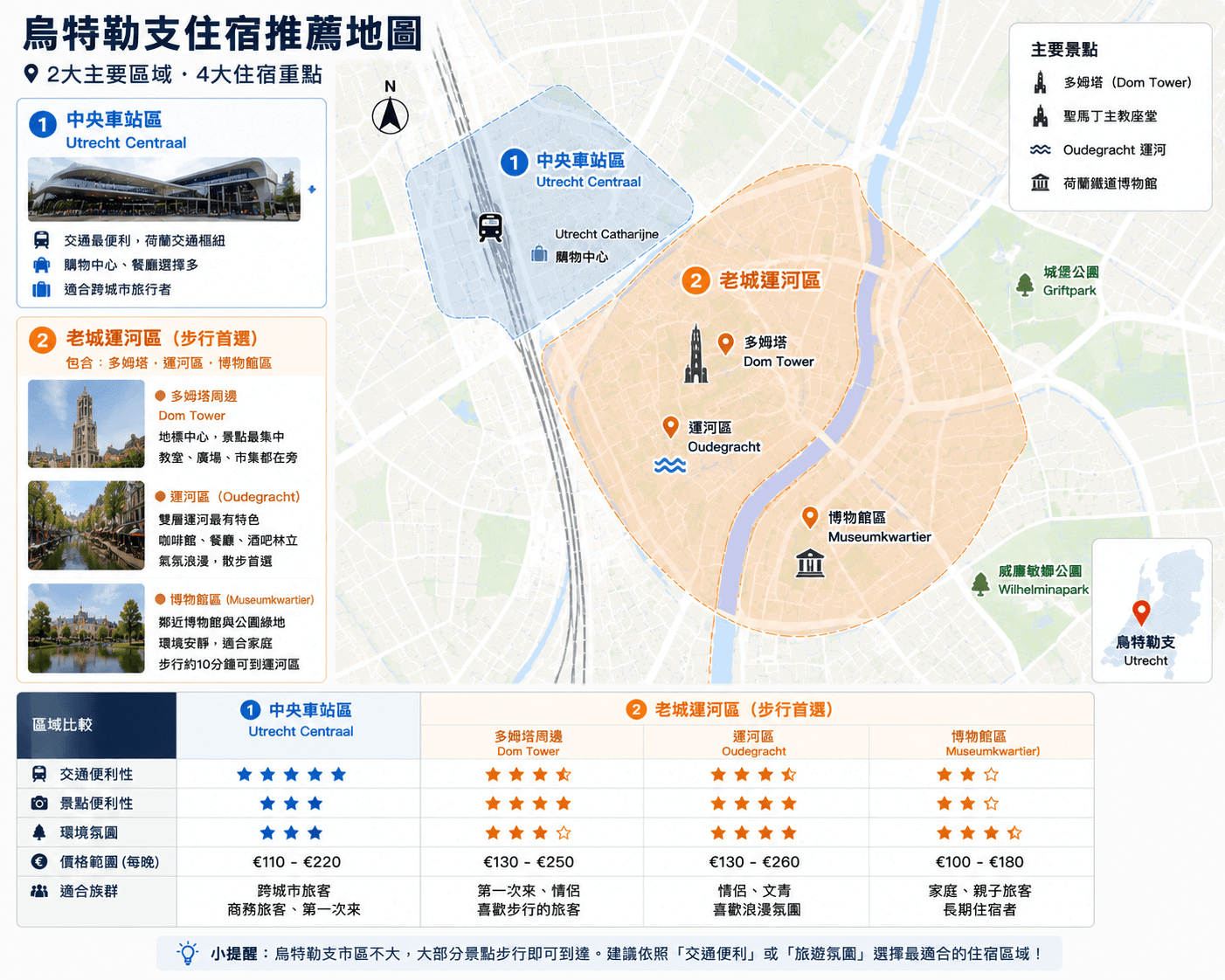 烏特勒支住宿推薦區
