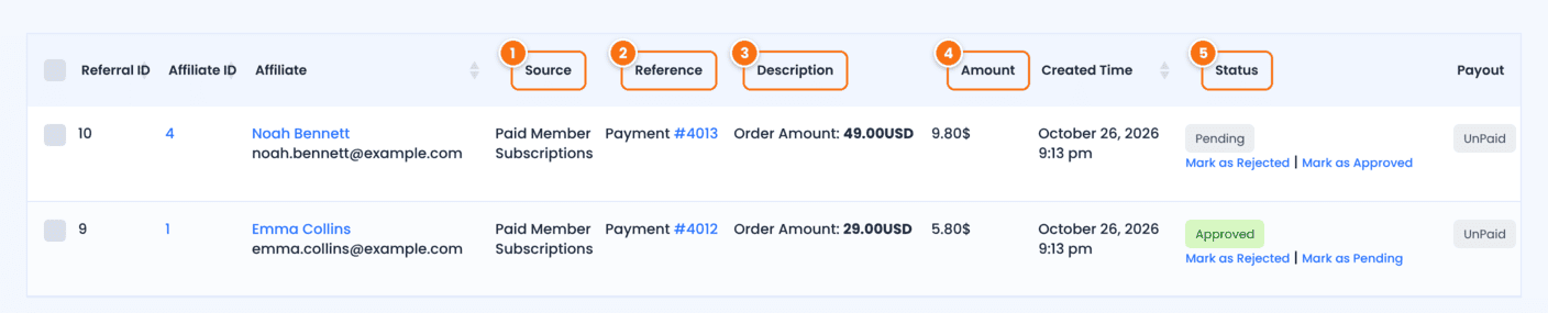 Referrals list in Ultimate Affiliate Pro with two Paid Member Subscriptions referrals: Payment #4012 for Emma Collins, 5.80$, Approved, and Payment #4013 for Noah Bennett, 9.80$, Pending