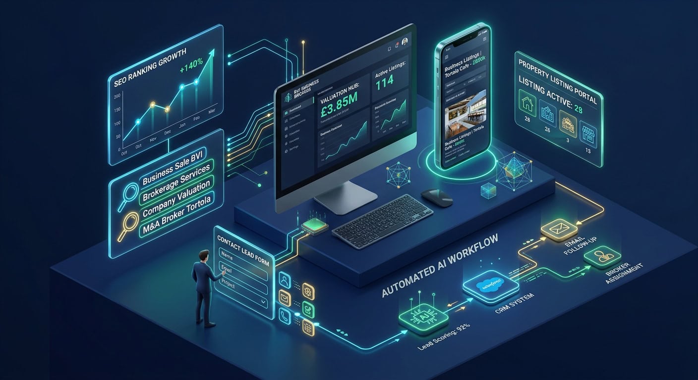 Concept illustration of a brokerage website, business listings and connected enquiry tools