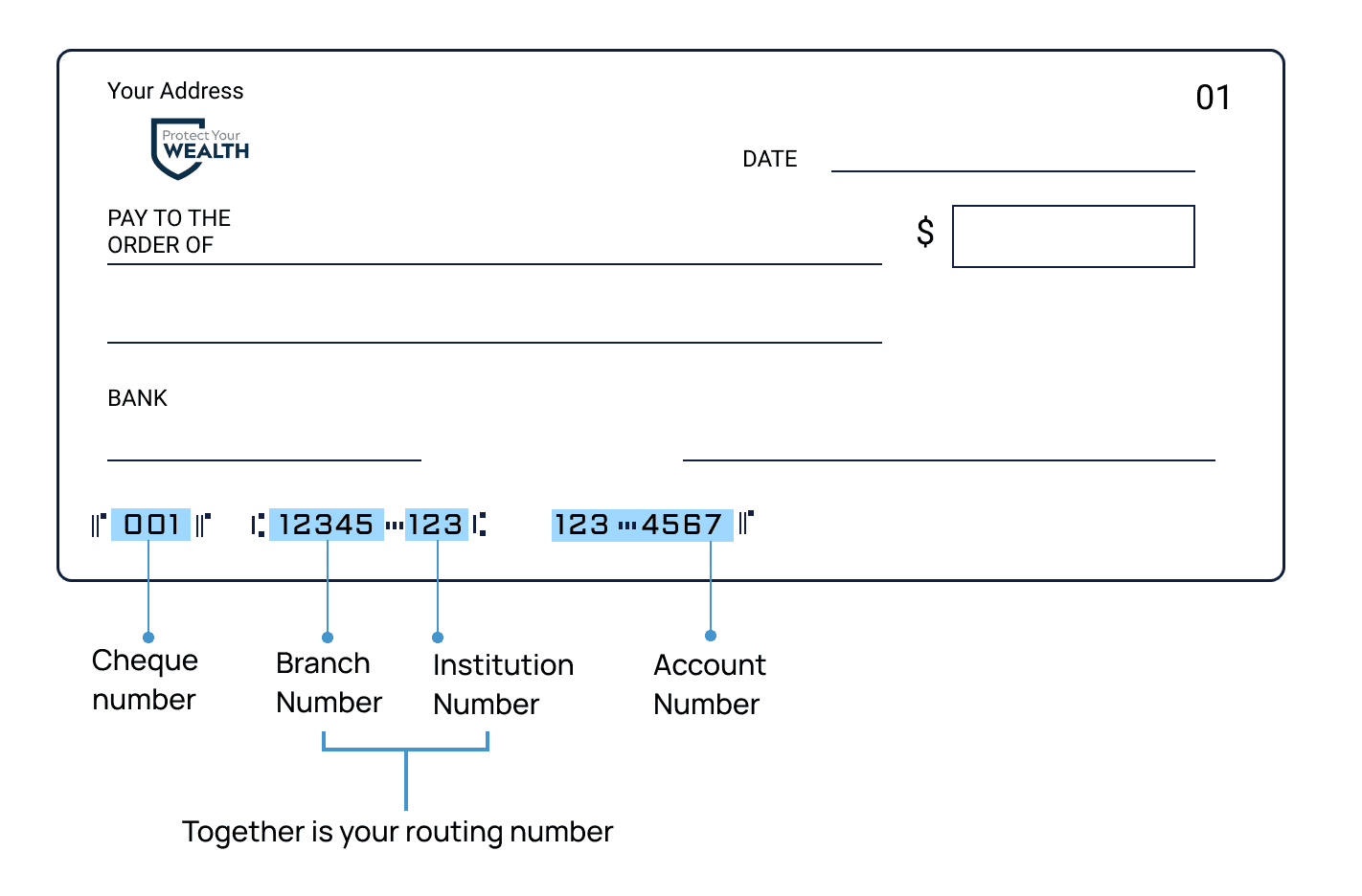  A example cheque’s the transit, institution, and account numbers