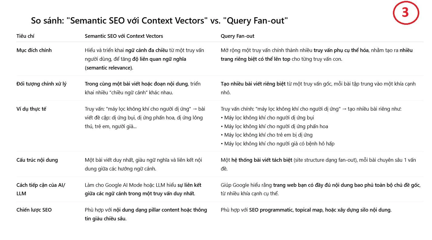 Viết nội dung SEO thời AI: Cách để Google hiểu và đánh giá cao… - 5