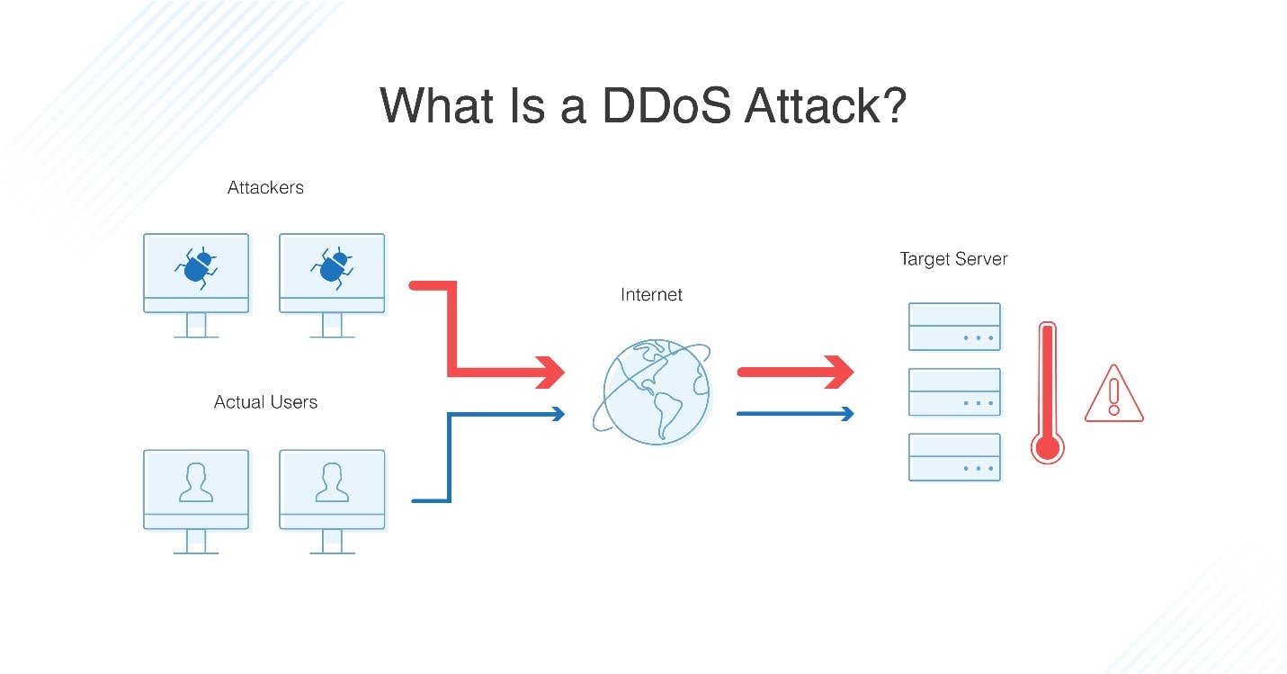 ddos attacks