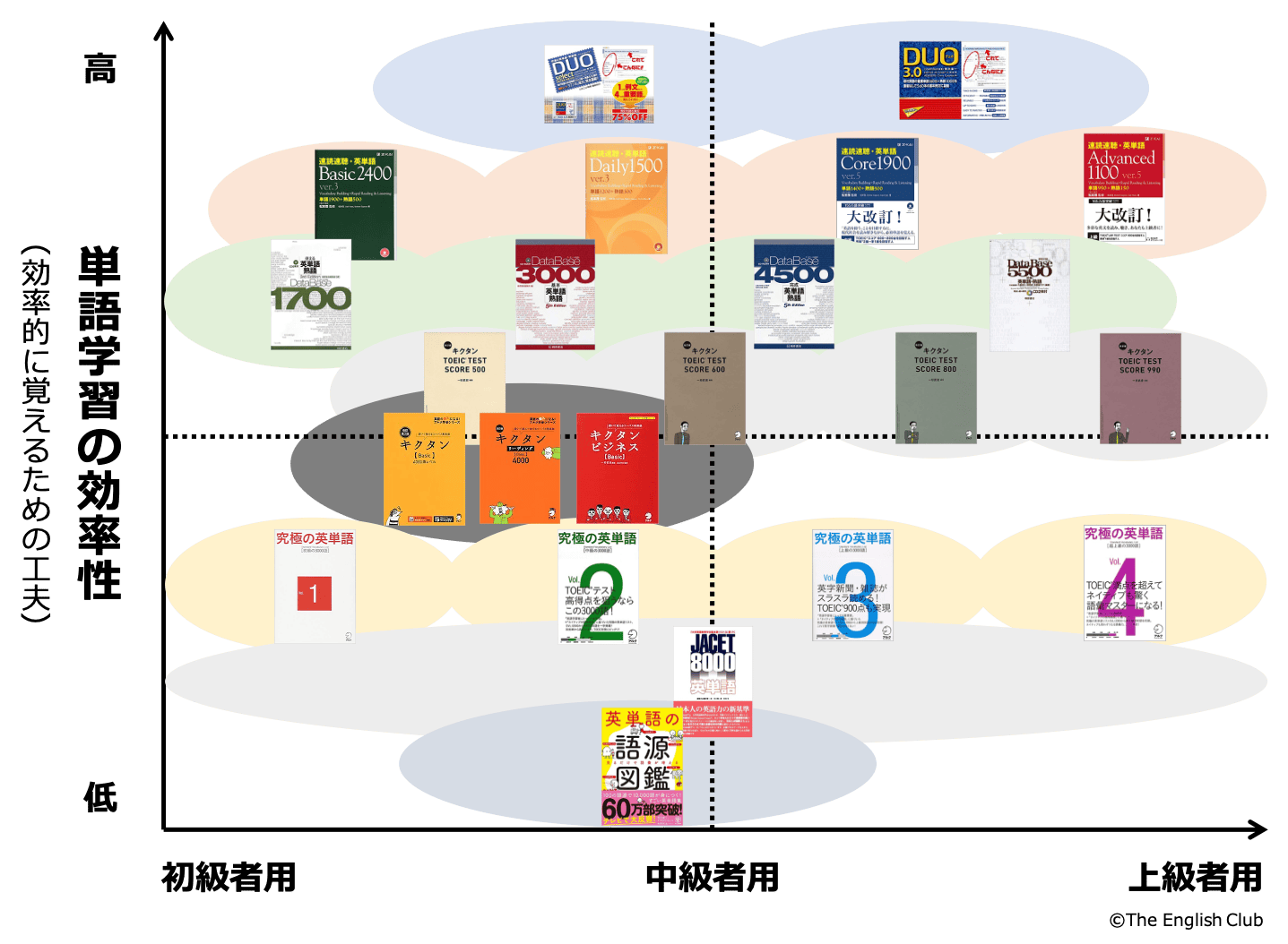 英単語帳 社会人におすすめは 人気の厳選23冊を徹底検証